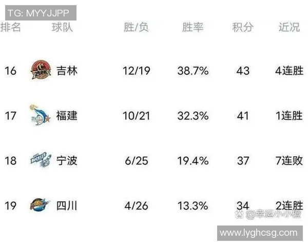 CBA新疆队与广厦队全场精彩对决回顾及赛后分析